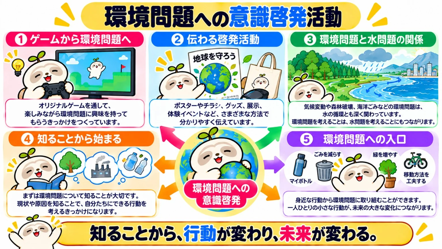 環境問題への意識啓発