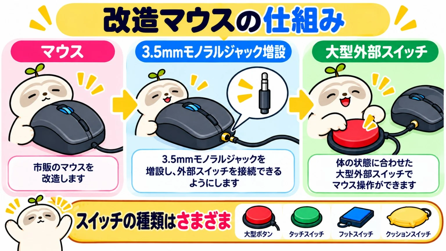 改造マウスの仕組み