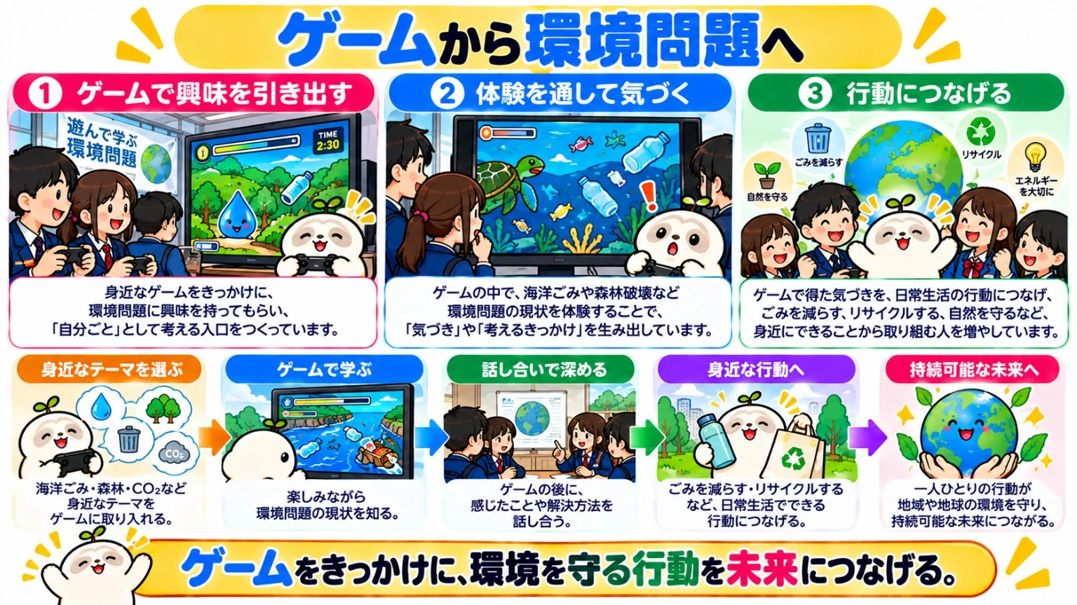 ゲームを通じて環境問題を考える