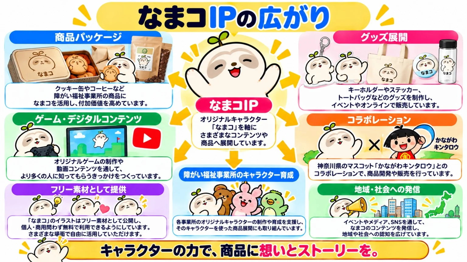 なまコIPの広がり