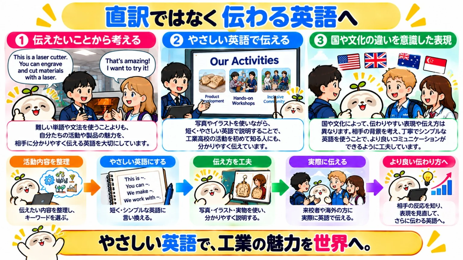 直訳ではなく伝わる英語へ