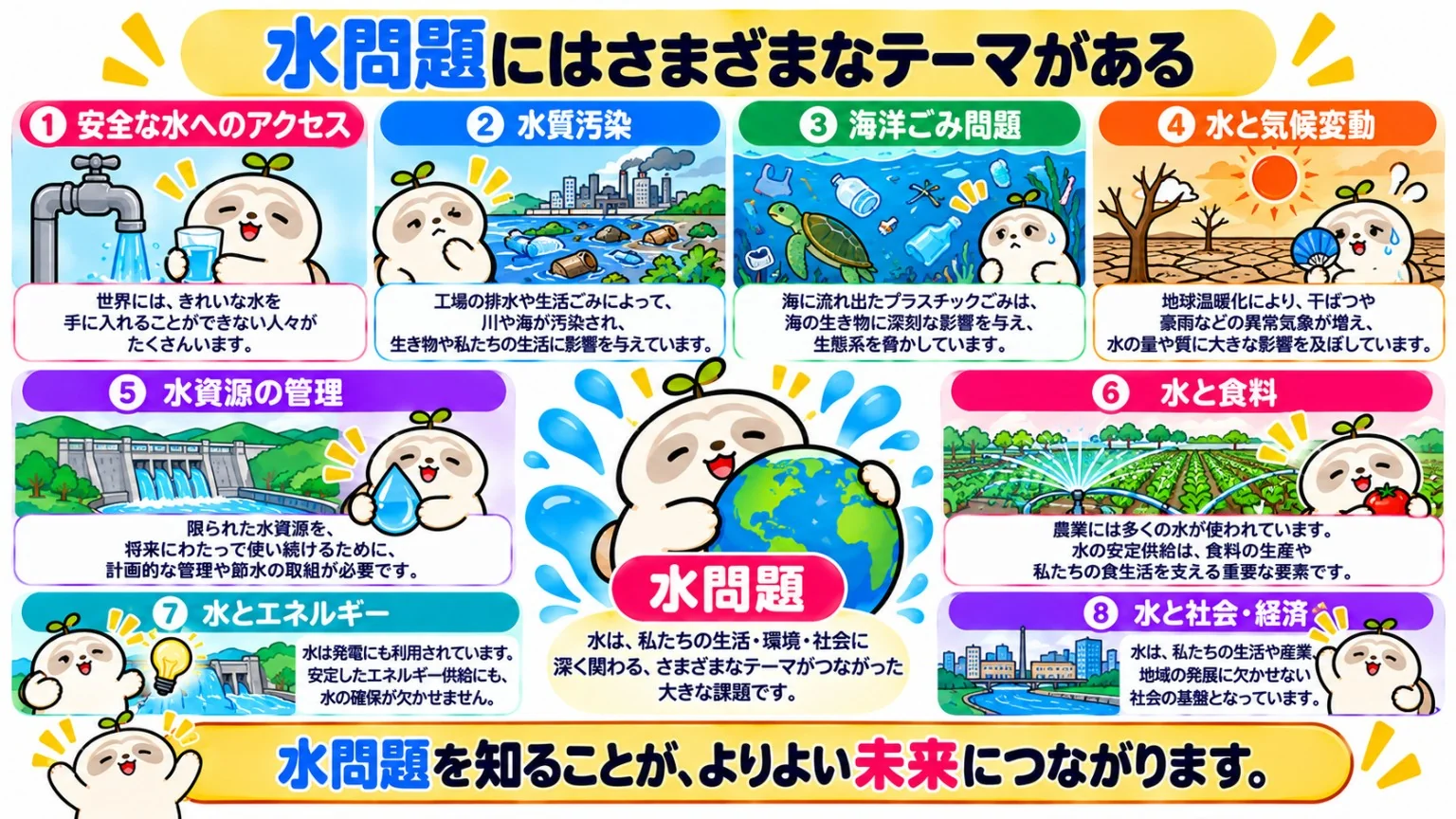水問題にはさまざまなテーマがある